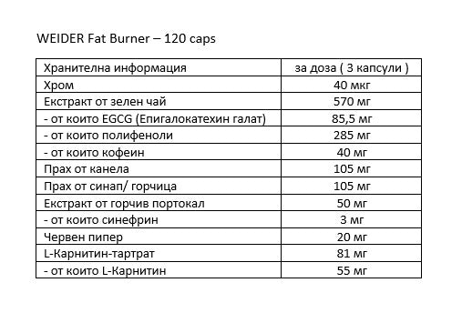 WEIDER Fat Burner - 120 caps
