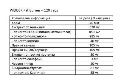 WEIDER Fat Burner - 120 caps