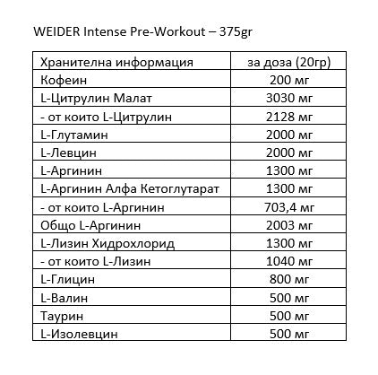 WEIDER Intense Pre-Workout – 375 gr