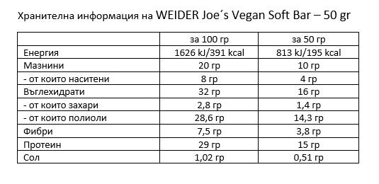 WEIDER Joe´s Vegan Soft Bar – 12 x 50 gr