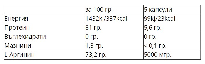 WEIDER L-Arginine - 100 caps