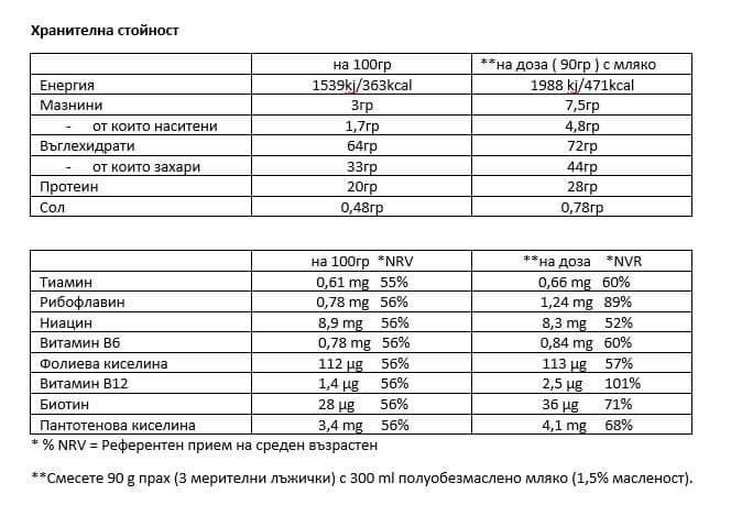 2 за цената на 1 - WEIDER Mega Mass 2000 - 2700  gr