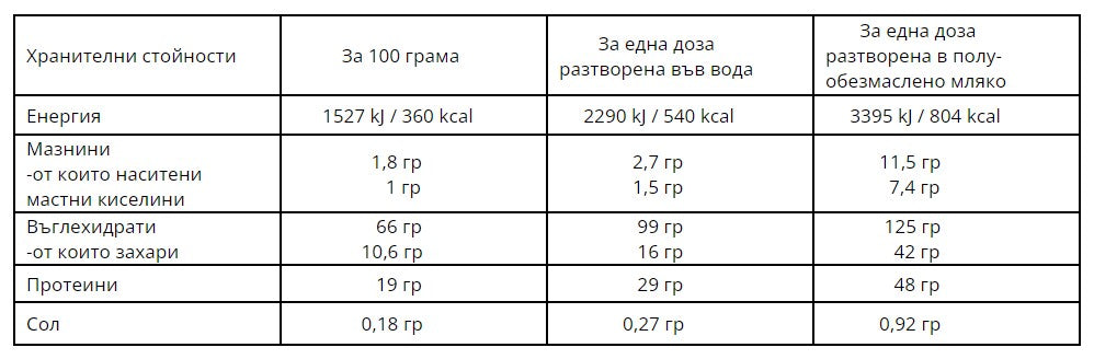 WEIDER Mega Mass 4000 - 3000 gr
