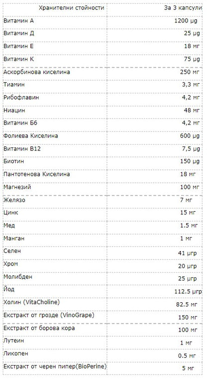 WEIDER Multivitamin Complete - 90 caps