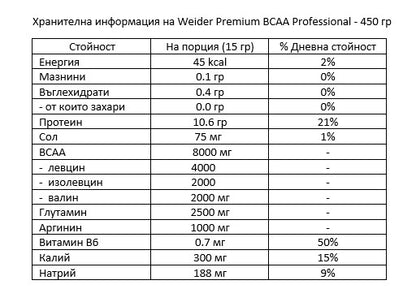 WEIDER Premium BCAA Professional – 450 gr