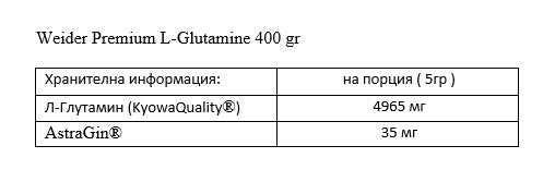 WEIDER Premium L-Glutamine – 400 gr
