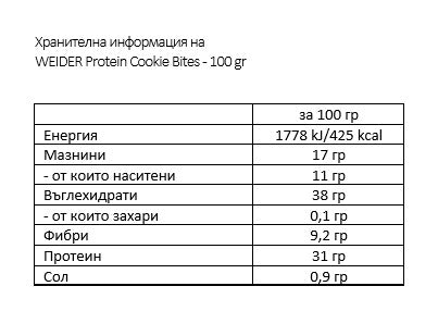 WEIDER Protein Cookie Bites – 100 gr