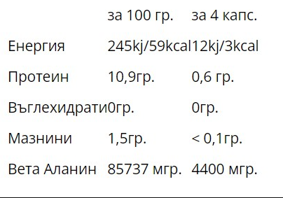 WEIDER Beta-Glucan - 120 caps