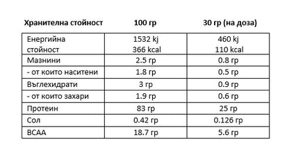 Z-KONZEPT Isolate Whey Protein - 900 gr