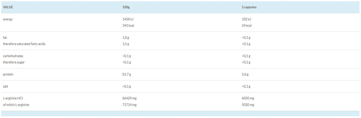 Z-KONZEPT L - Arginine 5.000 - 100 caps