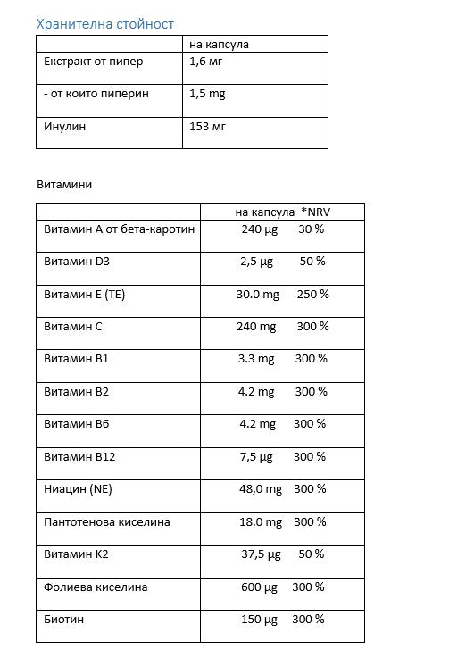 Z-KONZEPT Multivita – 90 caps