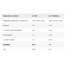 MAMMUT Amino 3850 - 850 tabs