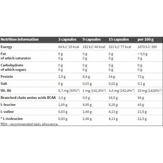 Olimp BCAA 1100 Mega caps - 300 caps