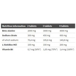 Olimp Beta Alanine Carno Rush Mega Tabs - 80 tab