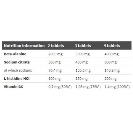 Olimp Beta Alanine Carno Rush Mega Tabs - 80 tab