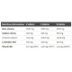 Olimp Beta Alanine Carno Rush Mega Tabs - 80 tab