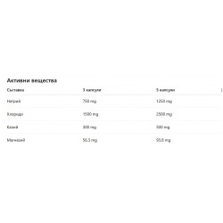 EXTRIFIT Electrolyte Salt Capsules – 150 caps
