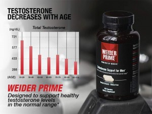Новият тестостеронов бустер WEIDER PRIME