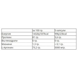 WEIDER L-Arginine - 100 caps