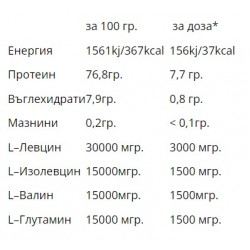 WEIDER Premium BCAA - 500 gr