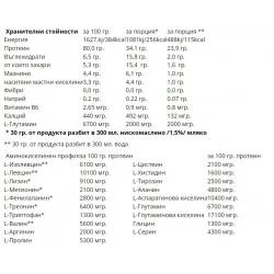 WEIDER Premium Whey - 2300 gr 