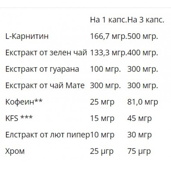 WEIDER Thermo Caps - 120 caps
