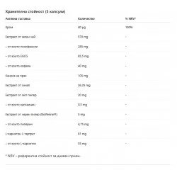 WEIDER Fat Burner – 120 caps