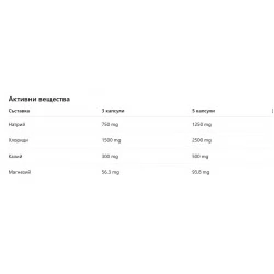 EXTRIFIT Electrolyte Salt Capsules – 150 caps